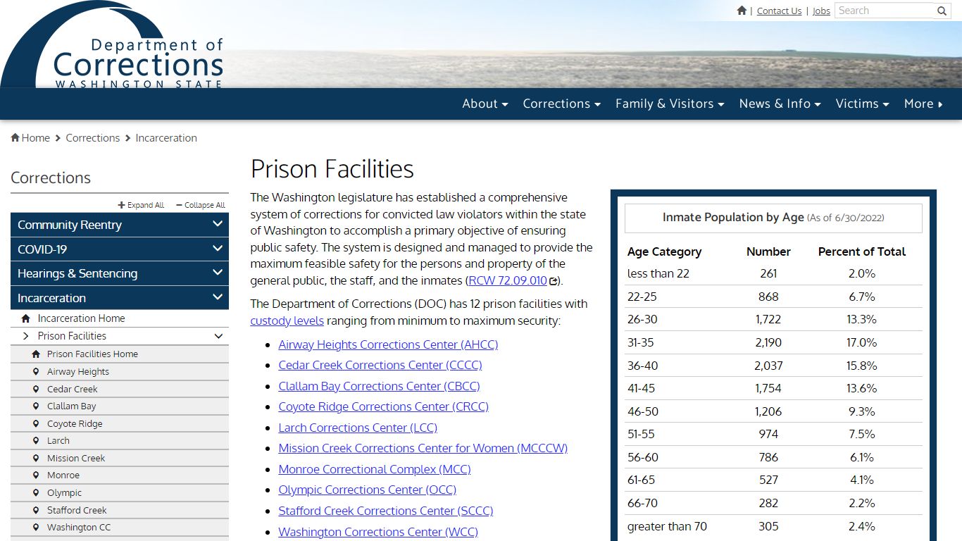 Prison Facilities | Washington State Department of Corrections